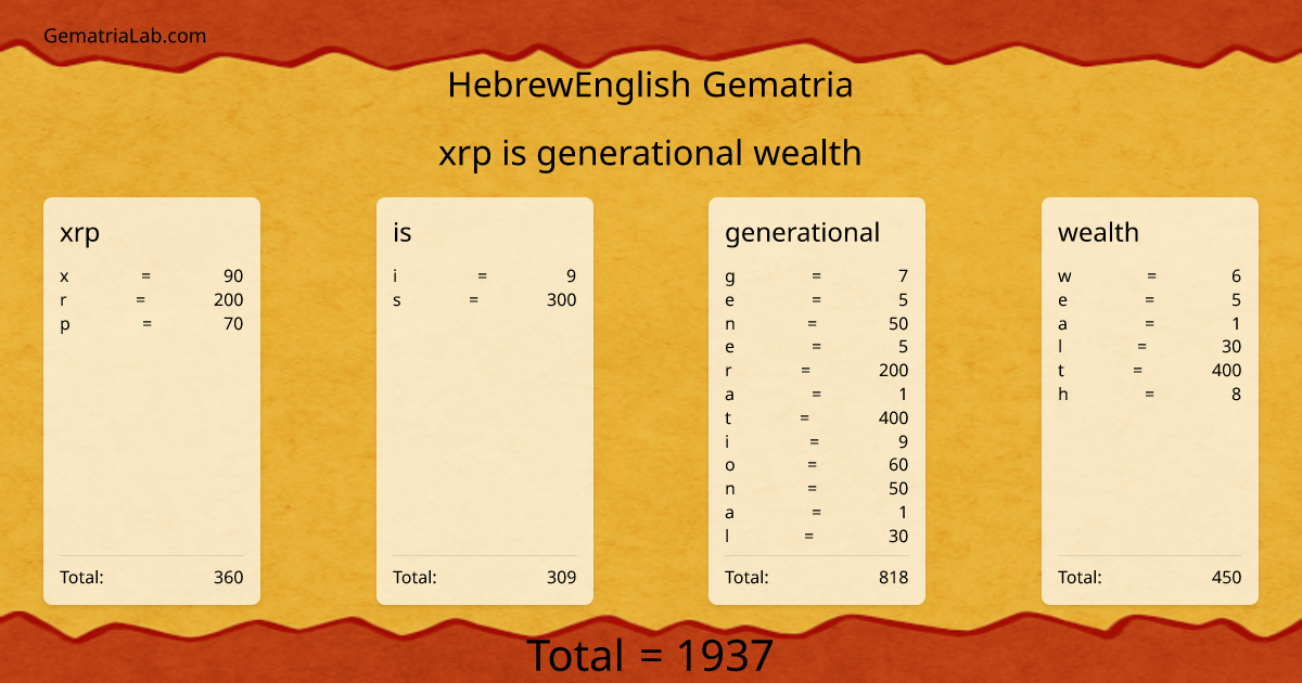 xrp is generational wealth in hebrewEnglish Gematria